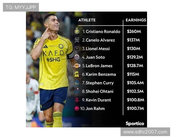 足球球员身价本日排名：多位新星跻身亿元行列